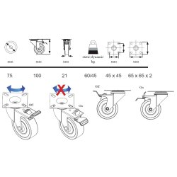 Inventarhjul "Brutus" 75mm - 65x65mm Plade - Fuld Bremse