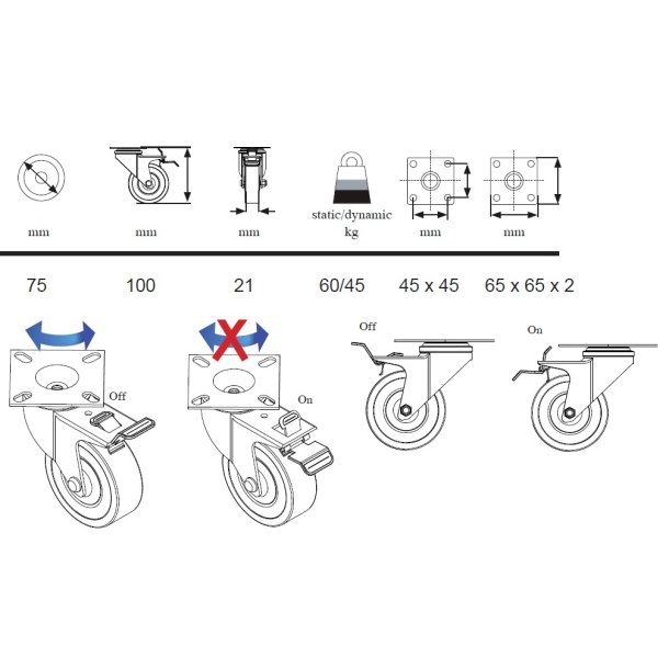 Inventarhjul "Brutus" 75mm - 65x65mm Plade - Fuld Bremse