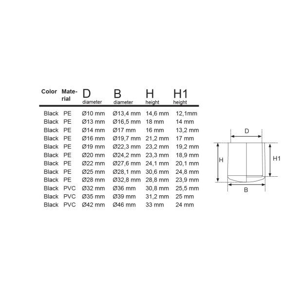 Dupsko M1 22mm - Sort - til Rrben
