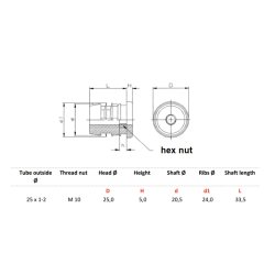 Dupsko 25mm med Gevind - Sort - til Rrben