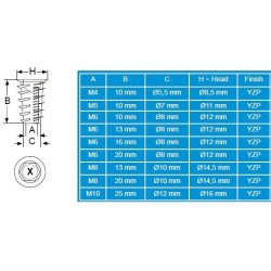 Gevindb�sning M4x10mm - Gulforzinket