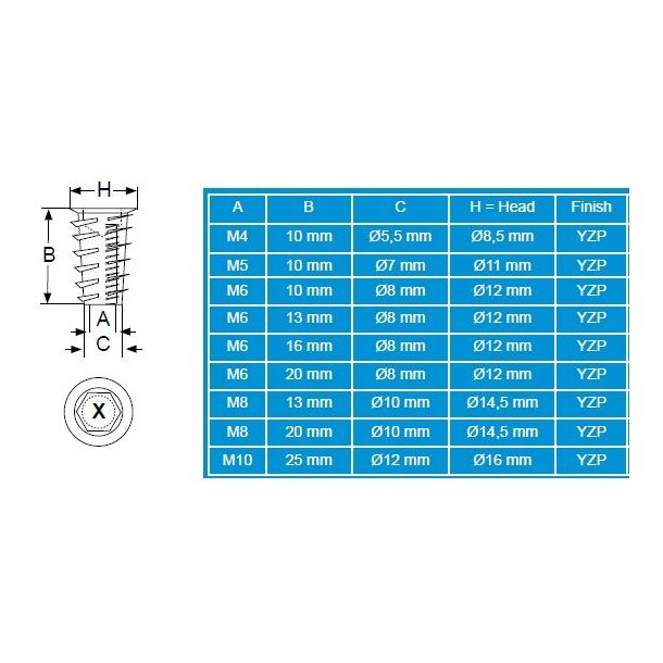 Gevindbsning M6x10mm - Gulforzinket