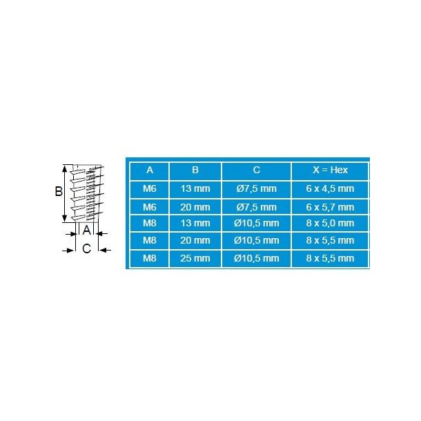 Gevindb�sning M8x20mm - Gulforzinket