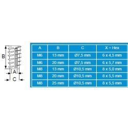 Gevindb�sning M8x25mm - Gulforzinket
