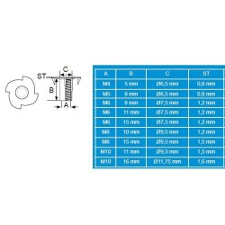Indslagsm�trik M4x6mm - Forzinket