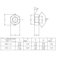 Mtrik M12 - Elforzinket