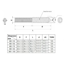 Ansatsskrue M8x80mm - Gulforzinket