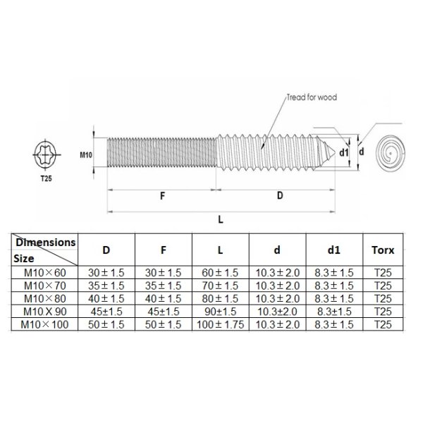 Ansatsskrue M10x80mm - Elforzinket