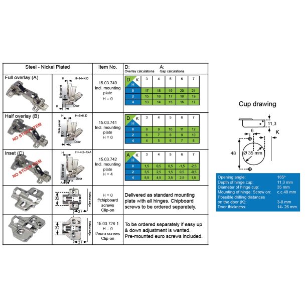 Skabshngsel (A) med Fjederluk - 35mm - 165 bning
