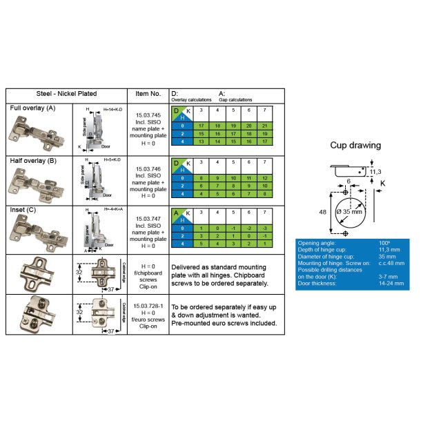 Skabshngsel (A) - 35mm - 100 bning - Push To Open